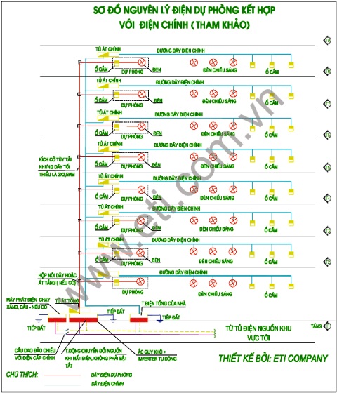 sơ đồ lắp đặt acquy ups